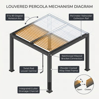 Louvered Pergola, Outdoor Pergola with Adjustable Louvered Roof, Reinforced Aluminum Frame, Integrated Drainage System, Hardtop Gazebo for Patio — How It Works